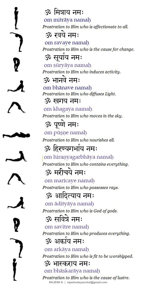 suryanamaskar beej mantra